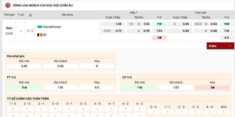 Loại cược hấp dẫn nên tham gia của trận Kazakhstan vs Bỉ