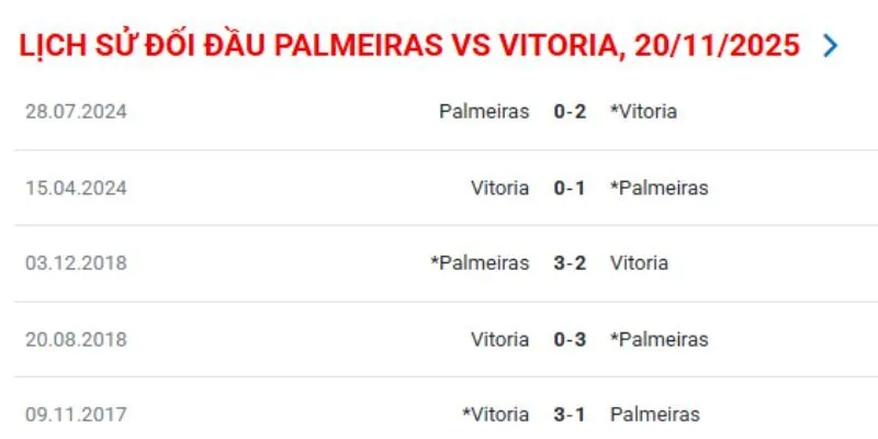 Kết quả thi đấu gần đây của Palmeiras vs Victoria Salvador BA