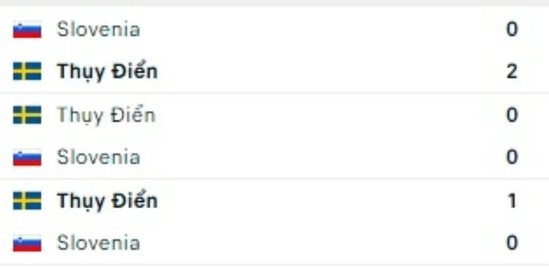 Phân tích kết quả thi đấu gần đây của Thuỵ Điển vs Slovenia