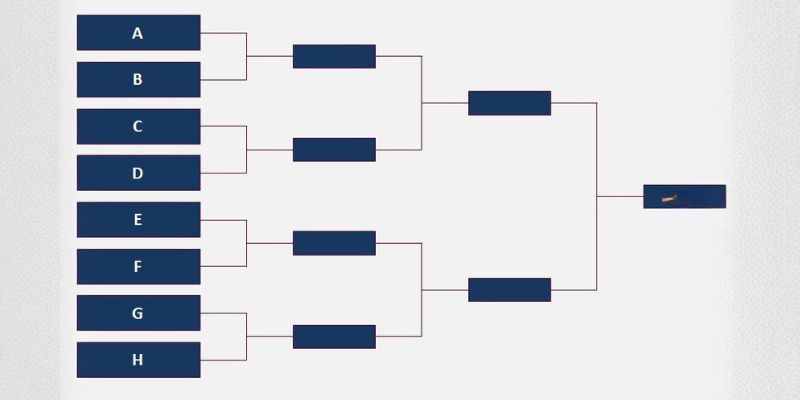Thể thức thi đấu của giao hữu trong bóng đá