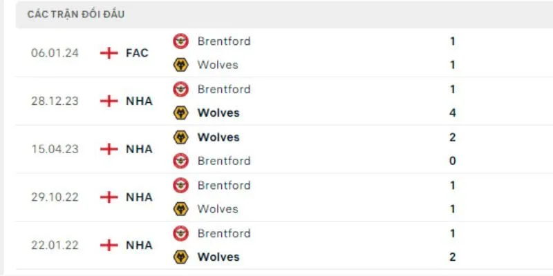 Soi kèo Wolves vs Brentford từ kết quả đối đầu